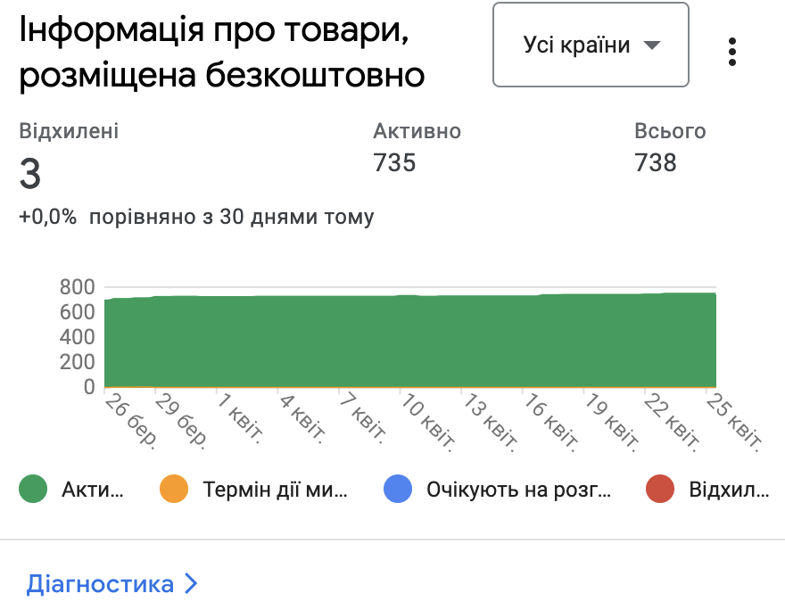 Google Merchant Center