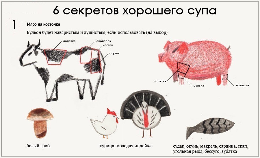 секреты приготовления супа