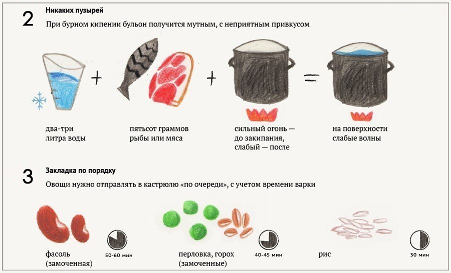 секреты приготовления супа
