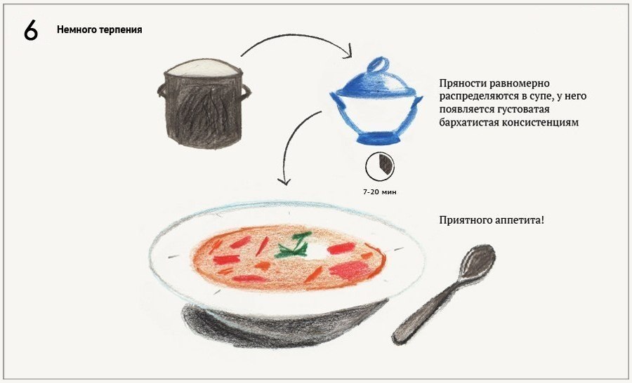 секреты приготовления супа